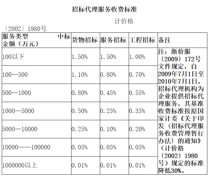 香港新版挂牌网站