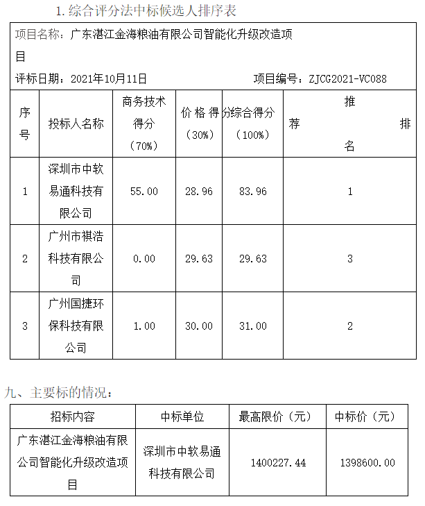 香港新版挂牌网站